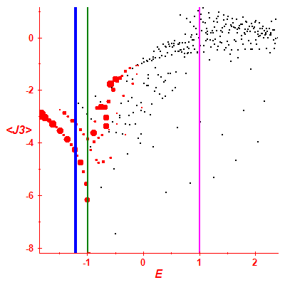 Peres lattice <J3>